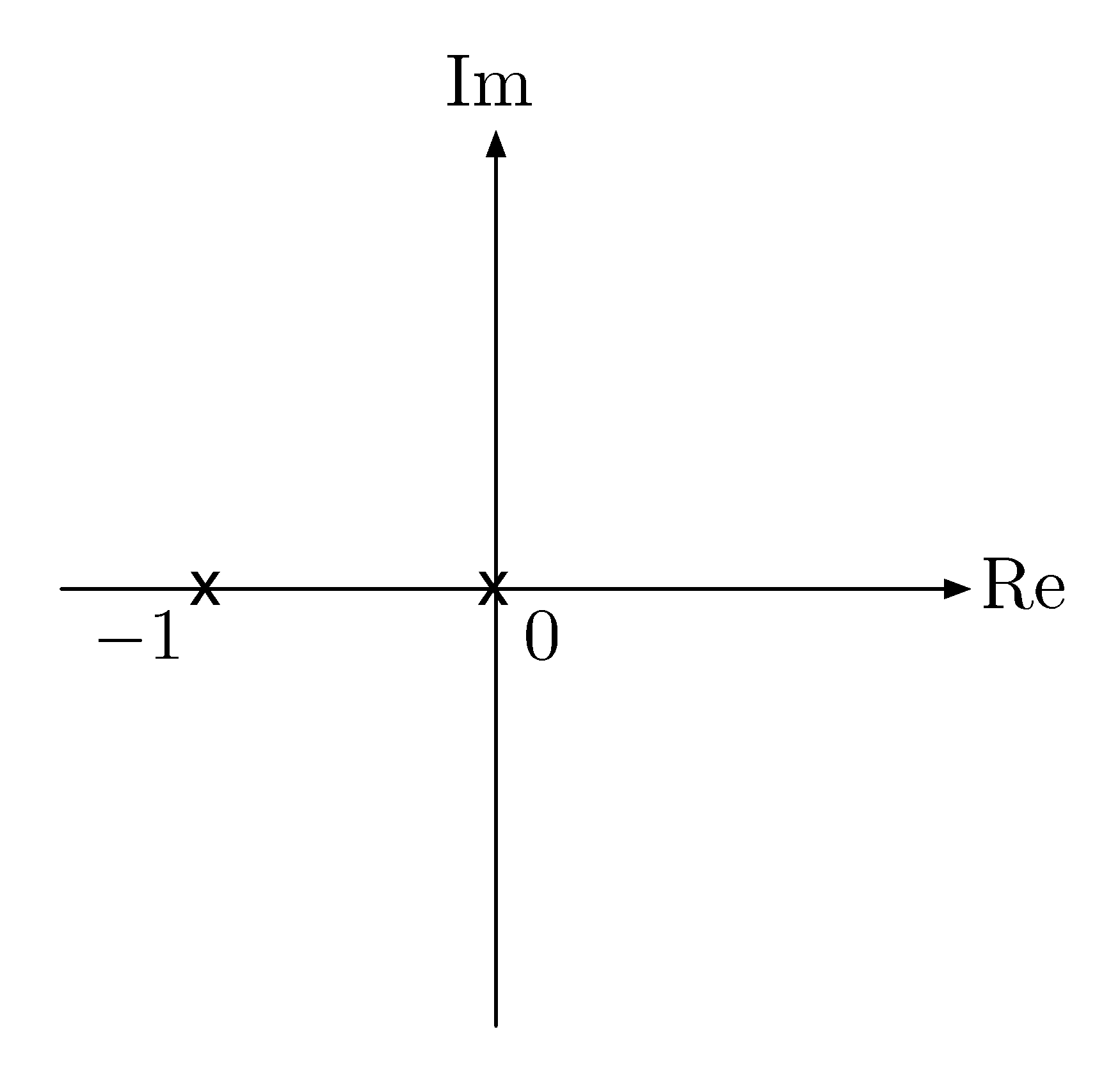 step 1 rlocus ex 1