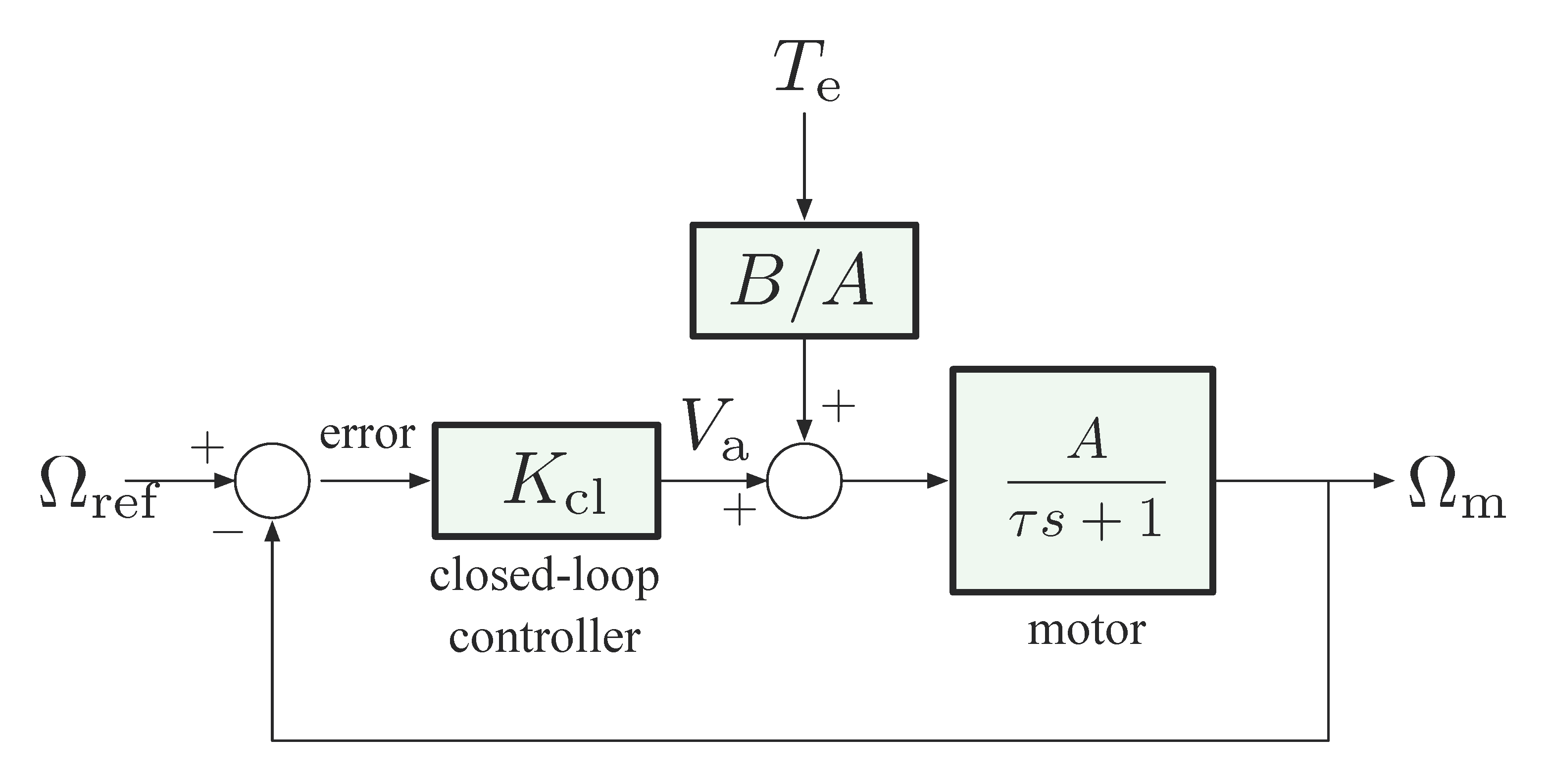 dc motor cl