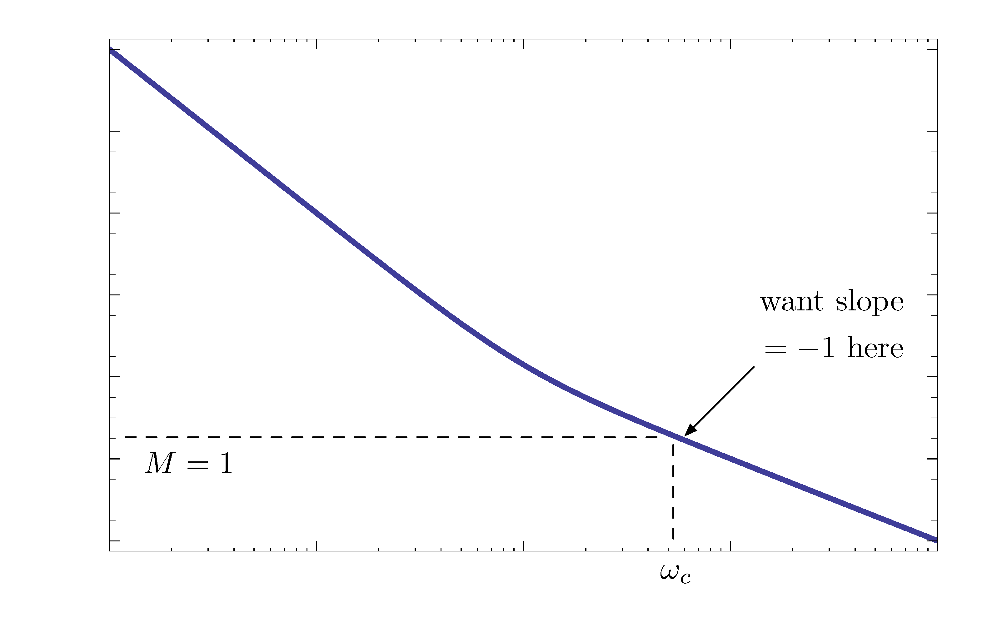 gpr guide