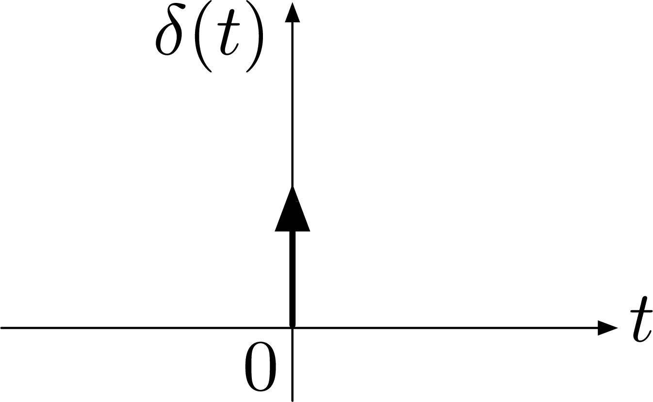 unit impulse system