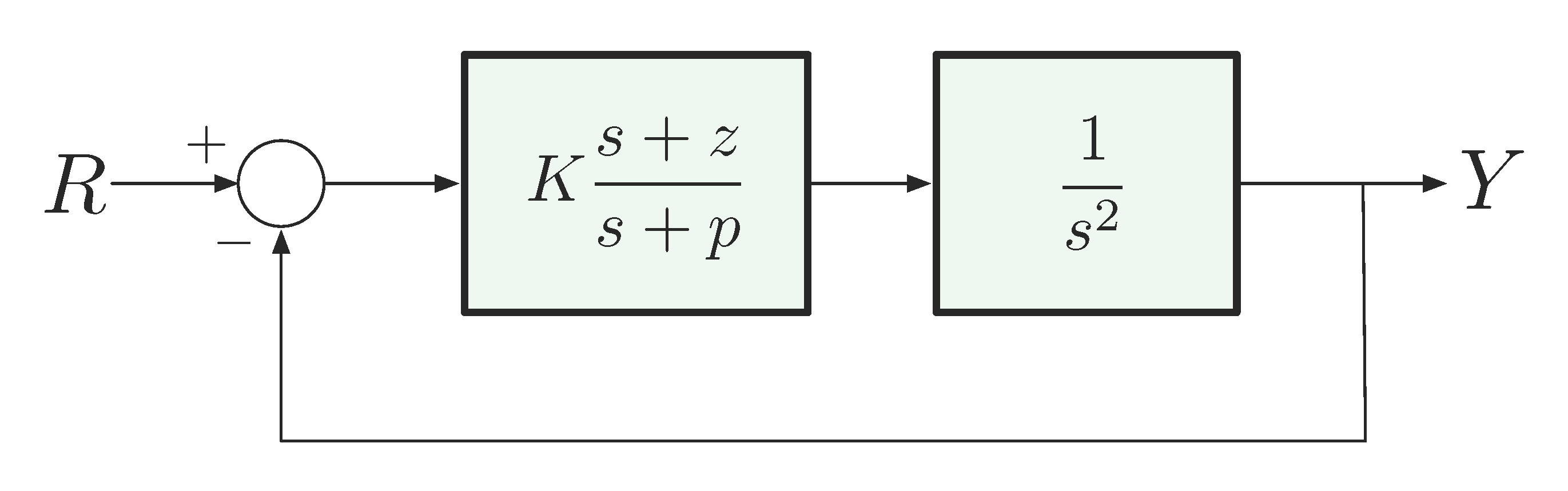 dynamic compensation double integrator