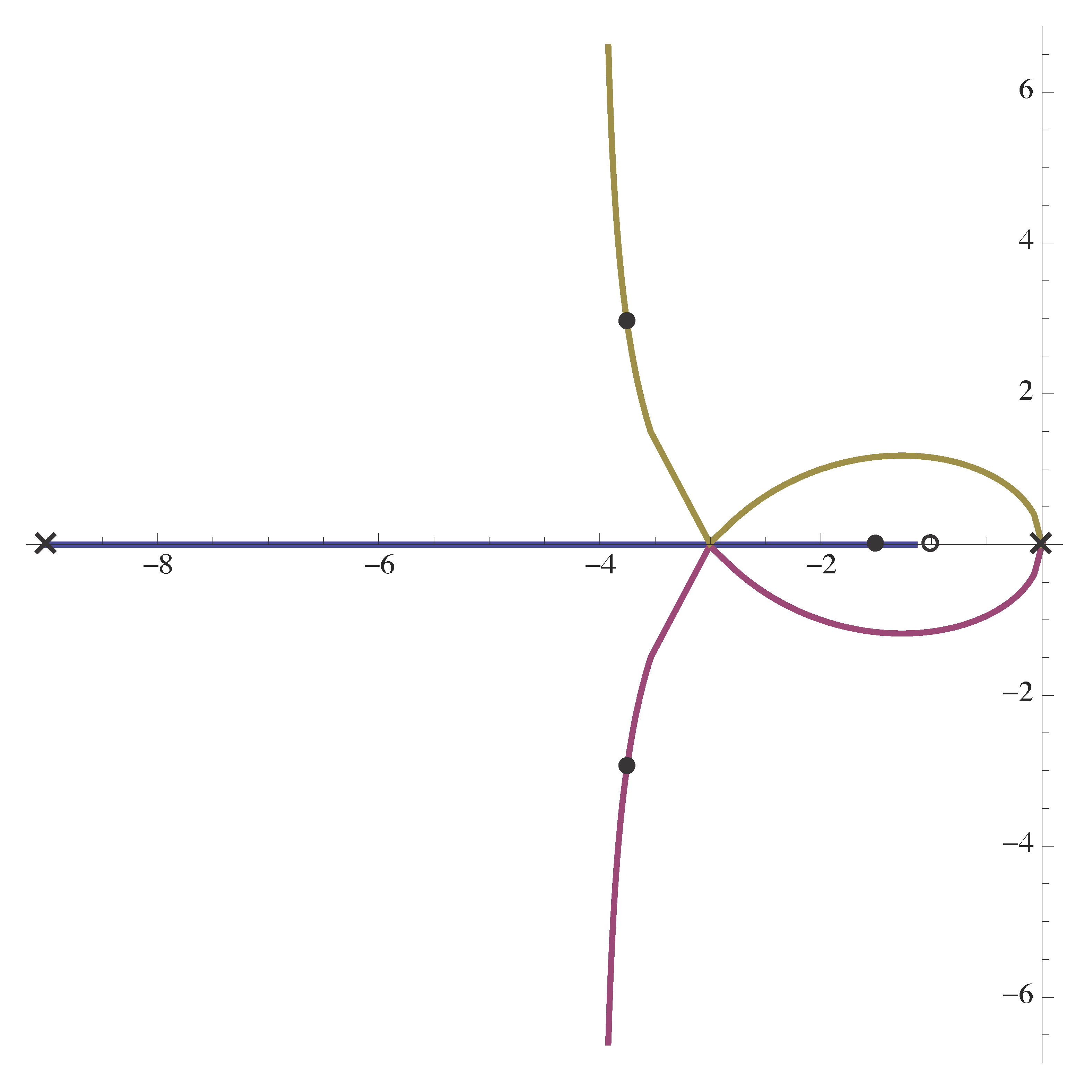 lead control p=9