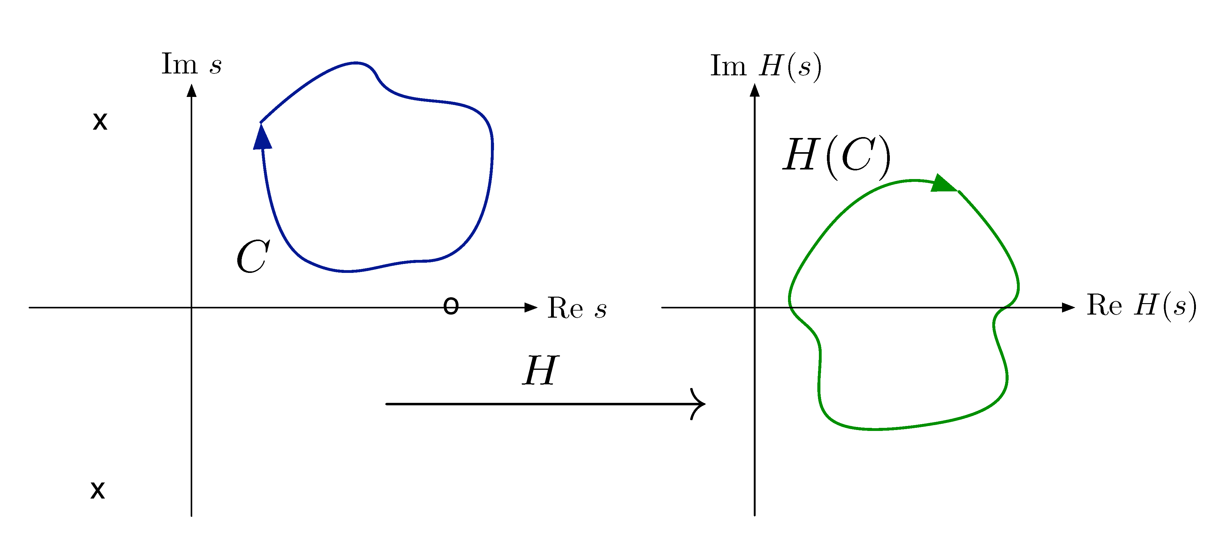 contour no zero pole