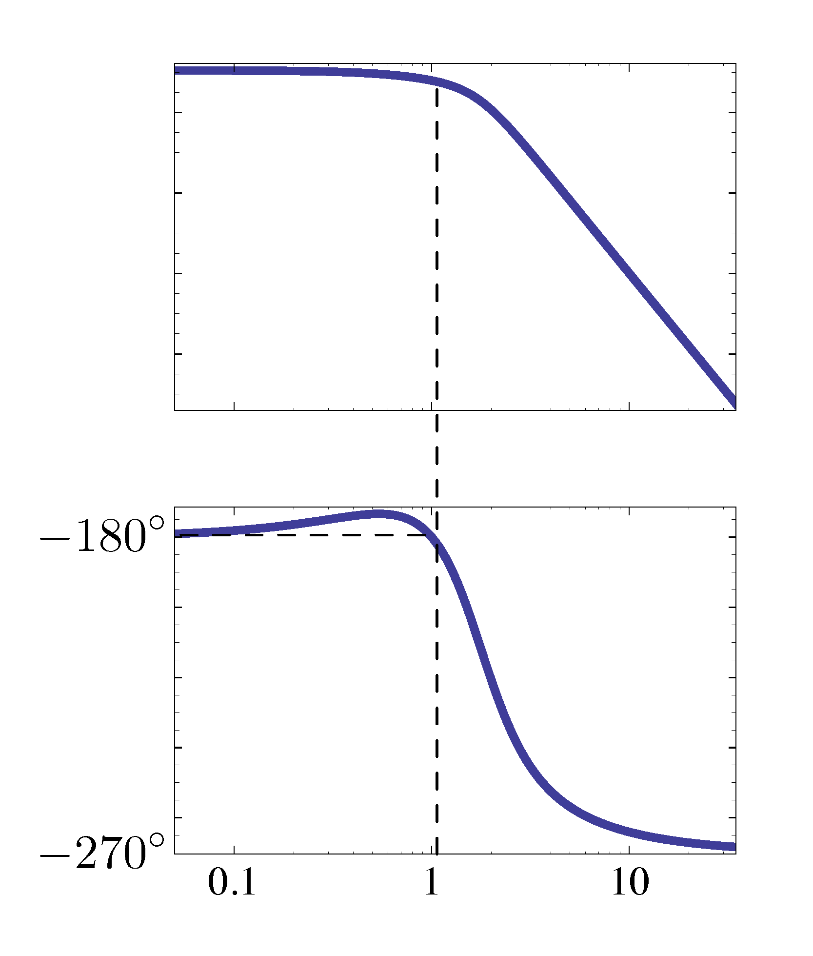 ex2 bode plot