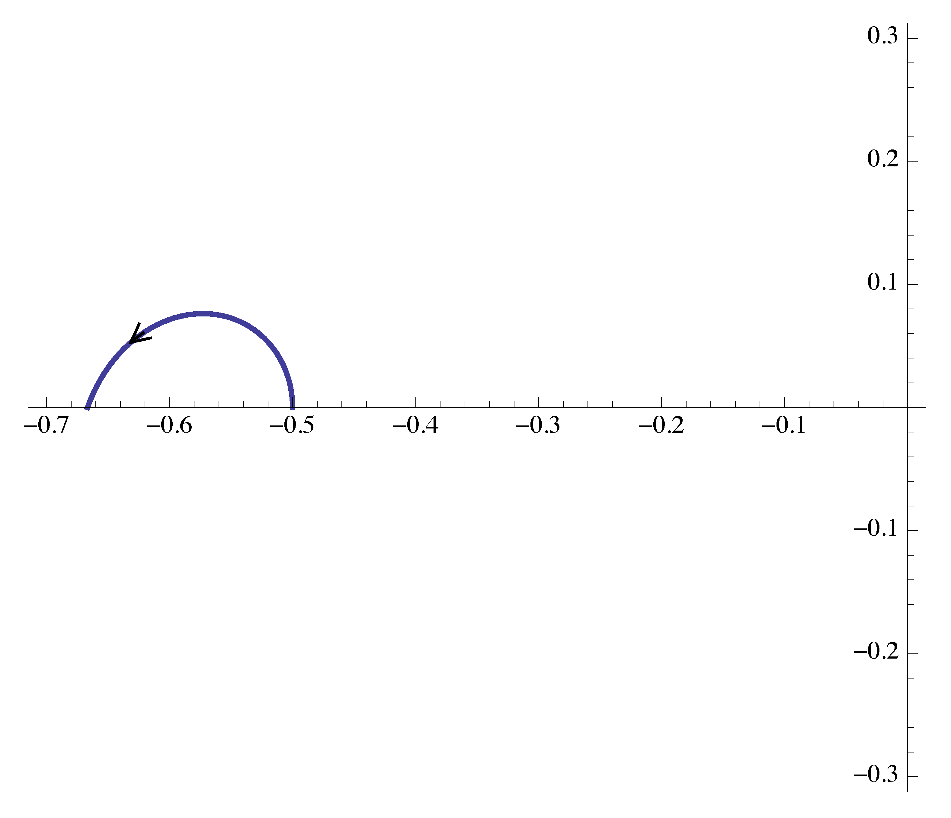 ex3 nyquist plot 1