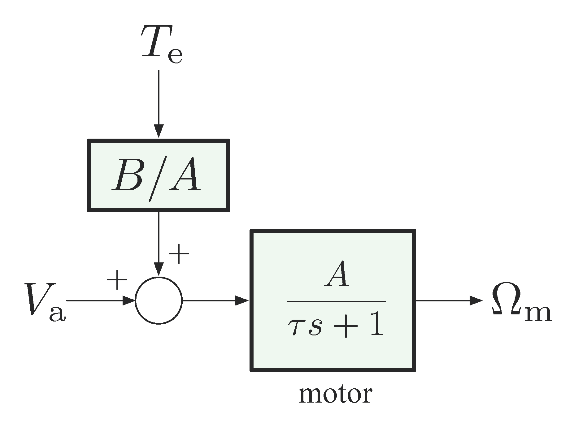 dc motor