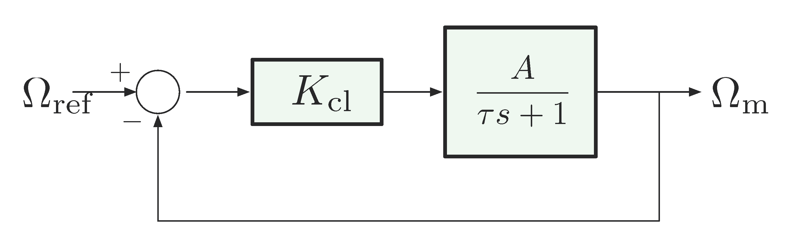 dc motor cl control