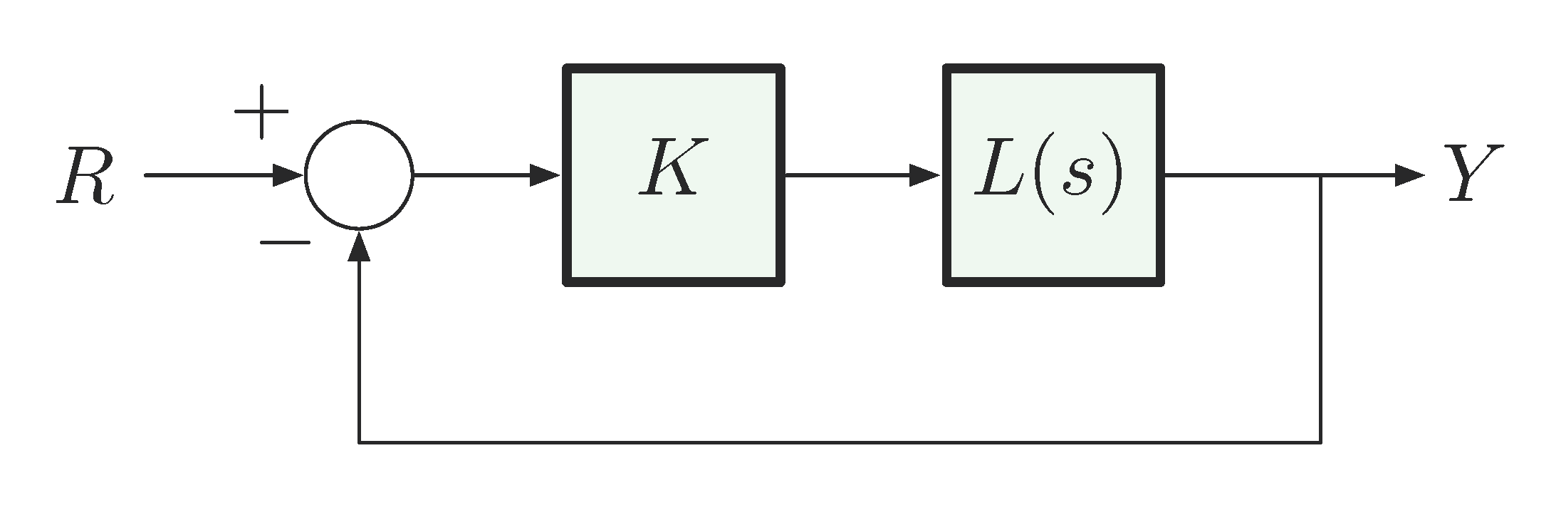 evans root loc