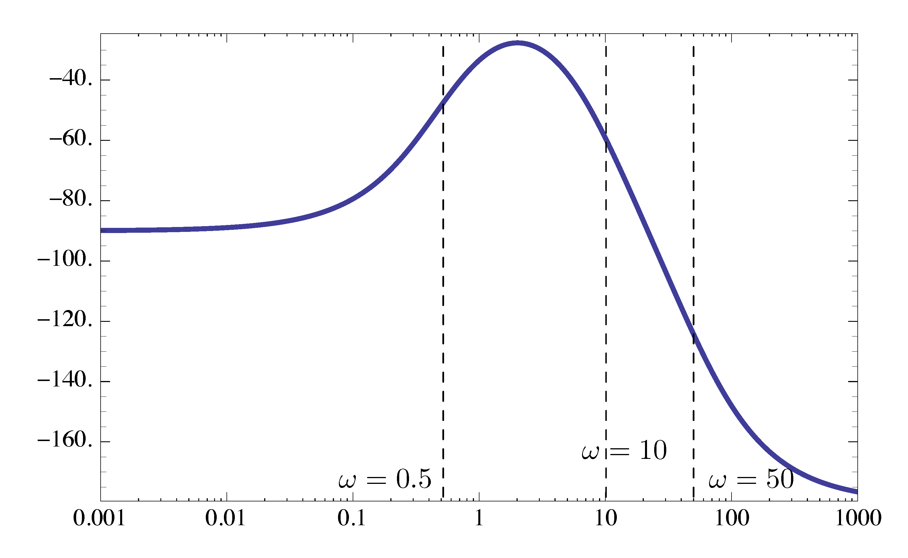 ex1 bode phase