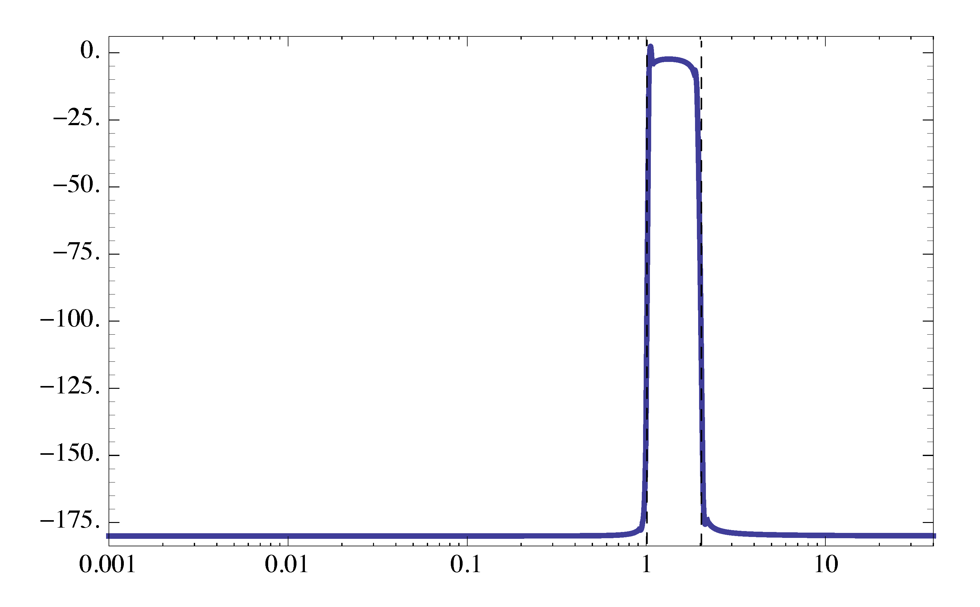 ex2 bode phase