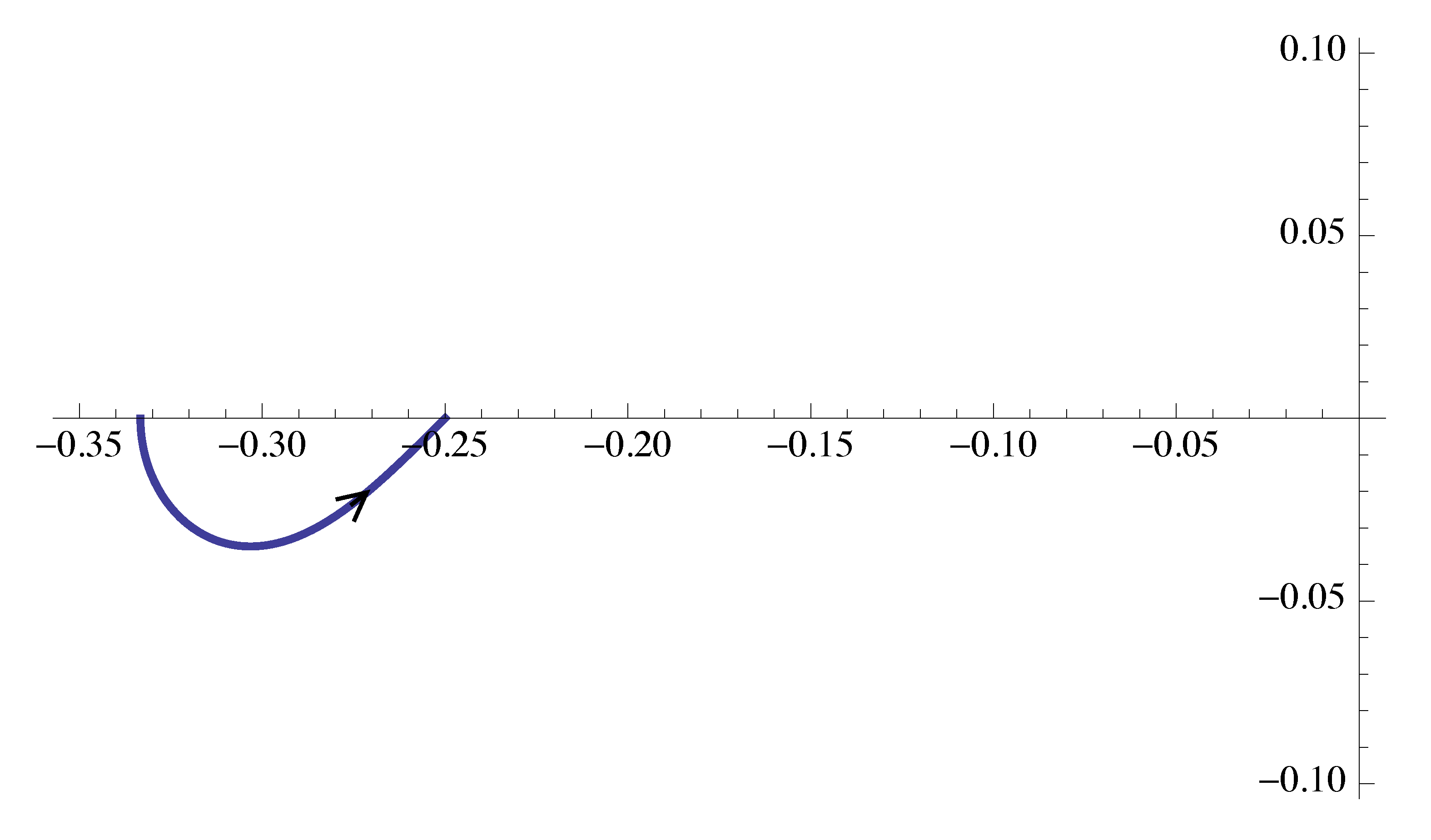 ex2 nyquist plot 1