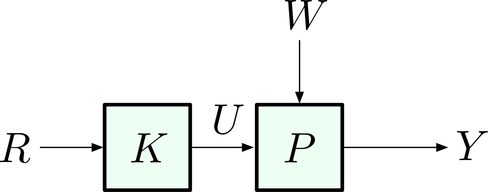 open-loop control