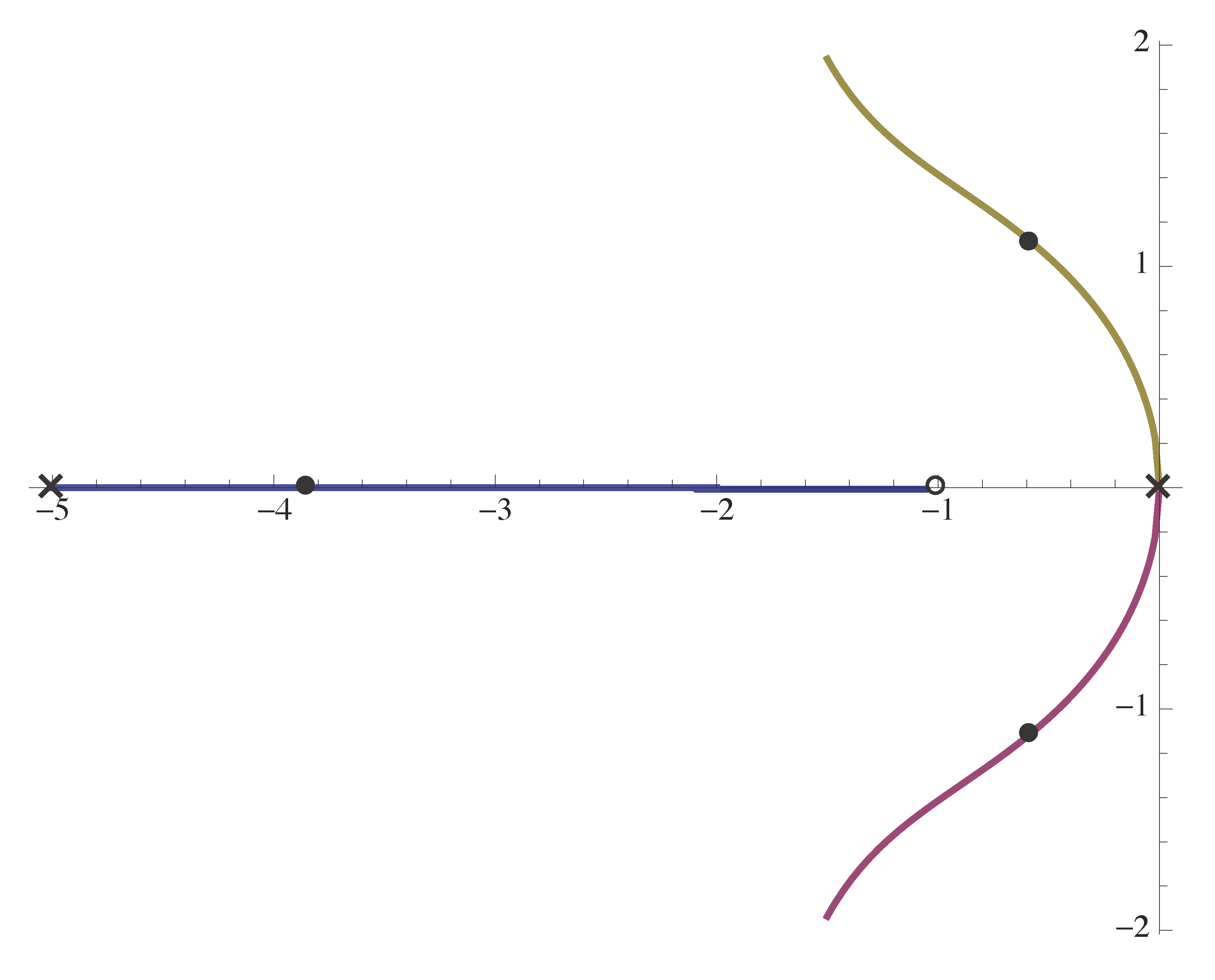 lead control p=5