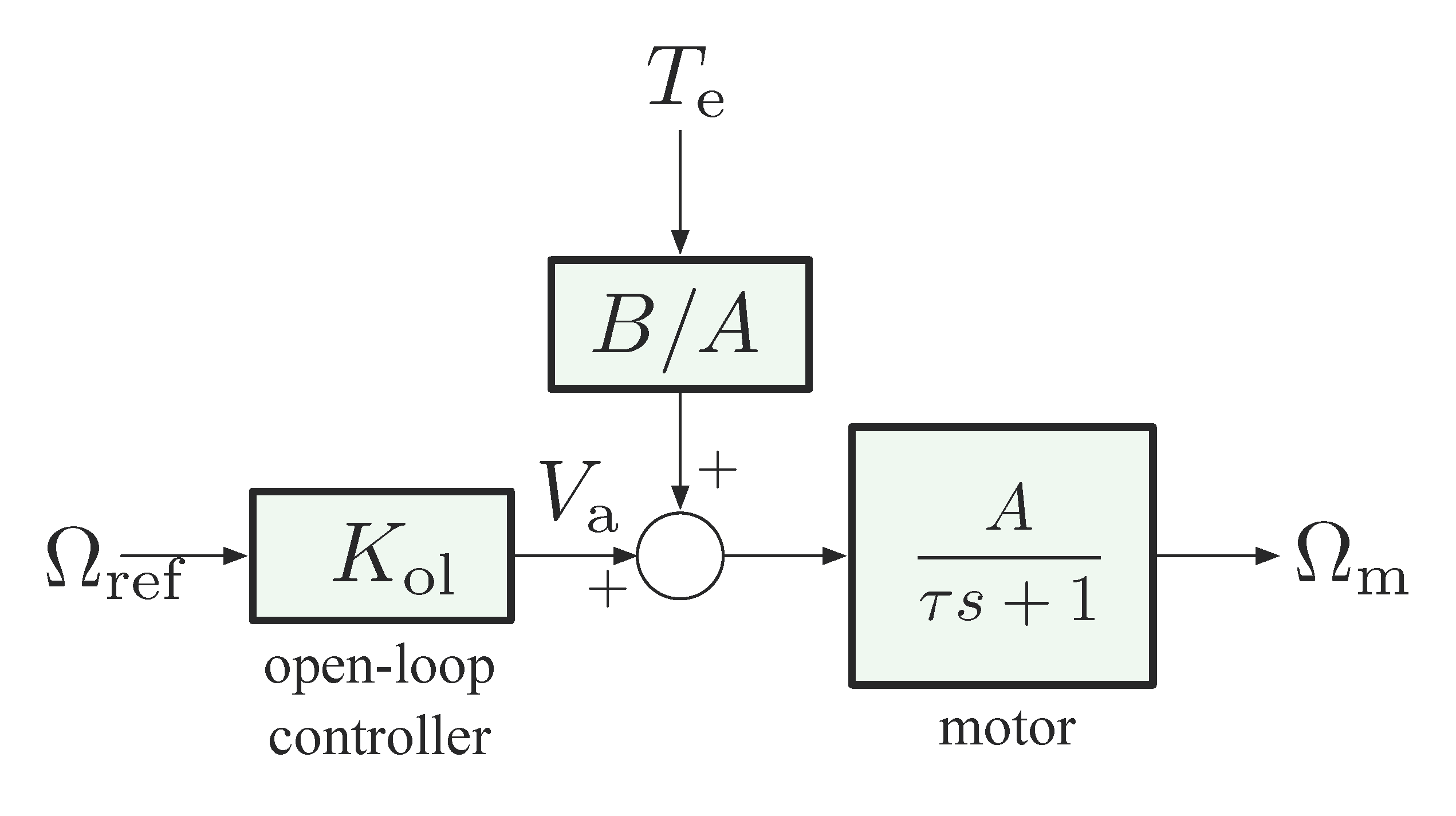 dc motor ol