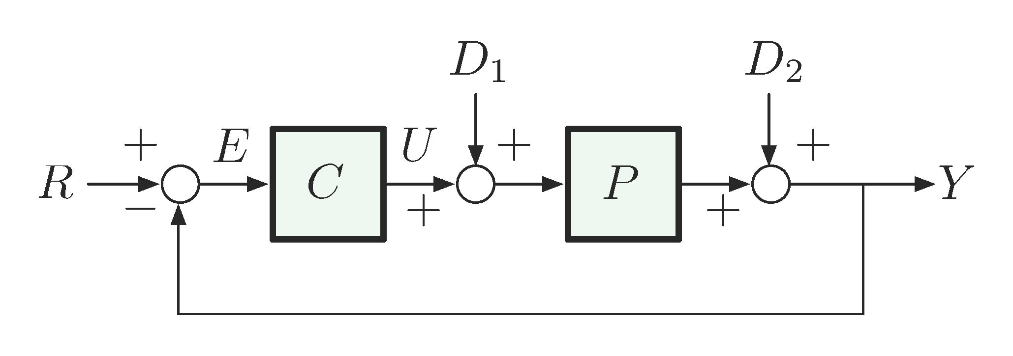 Basic Control Diagram