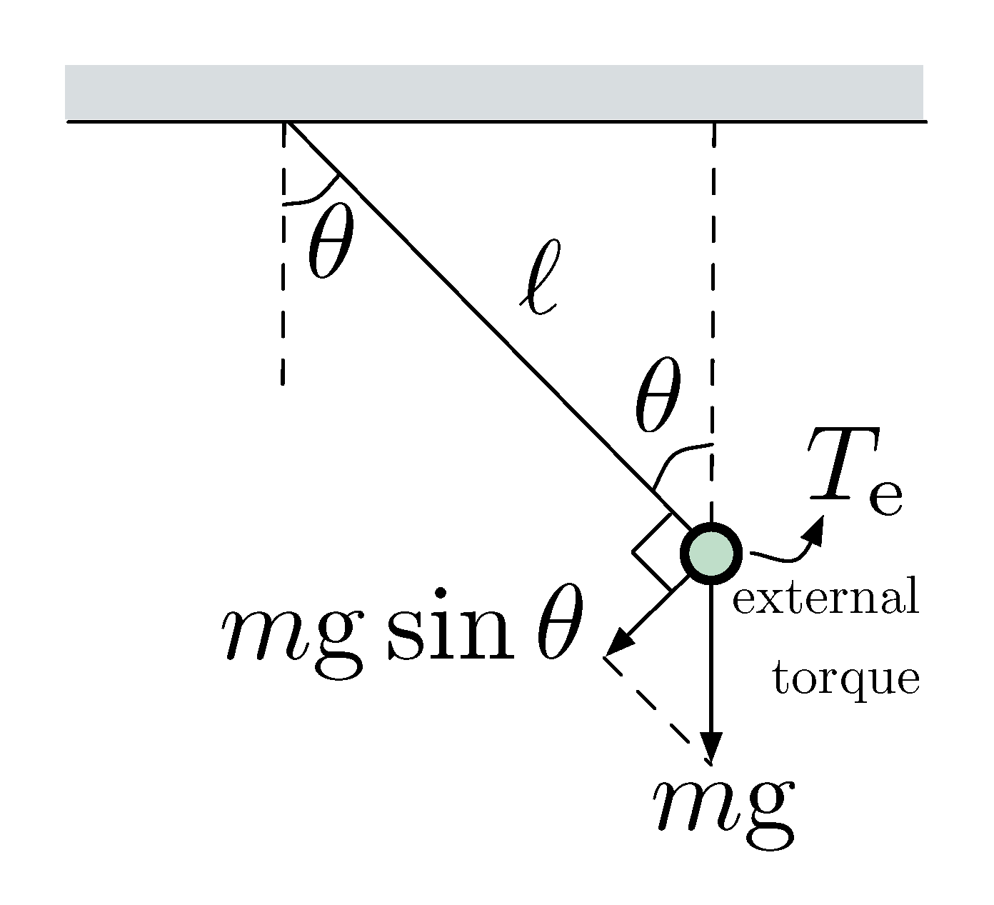 Simple pendulum