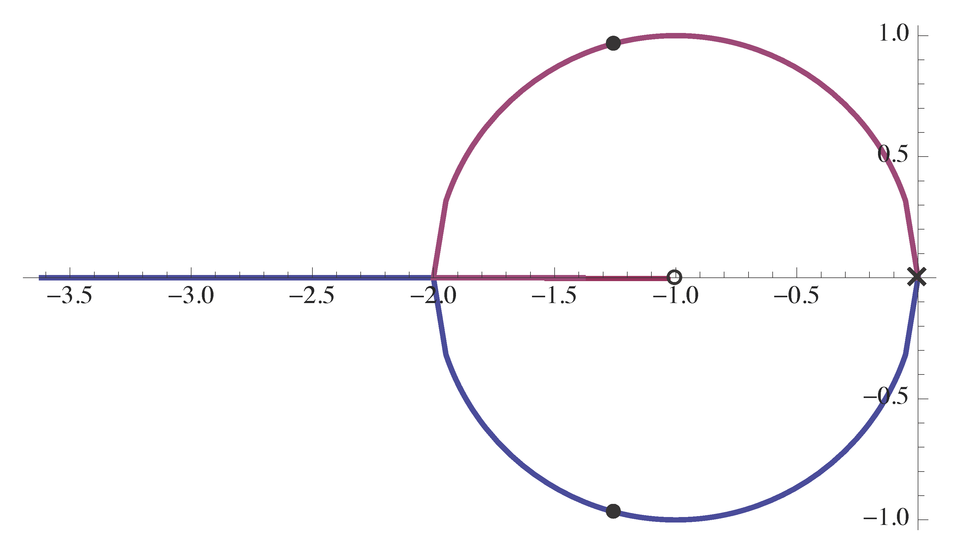 1/s^2 pd control rl