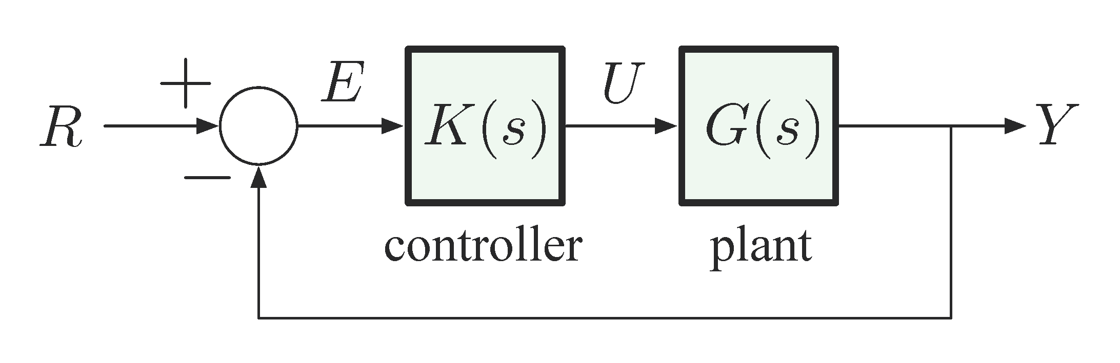 dynamic compensation