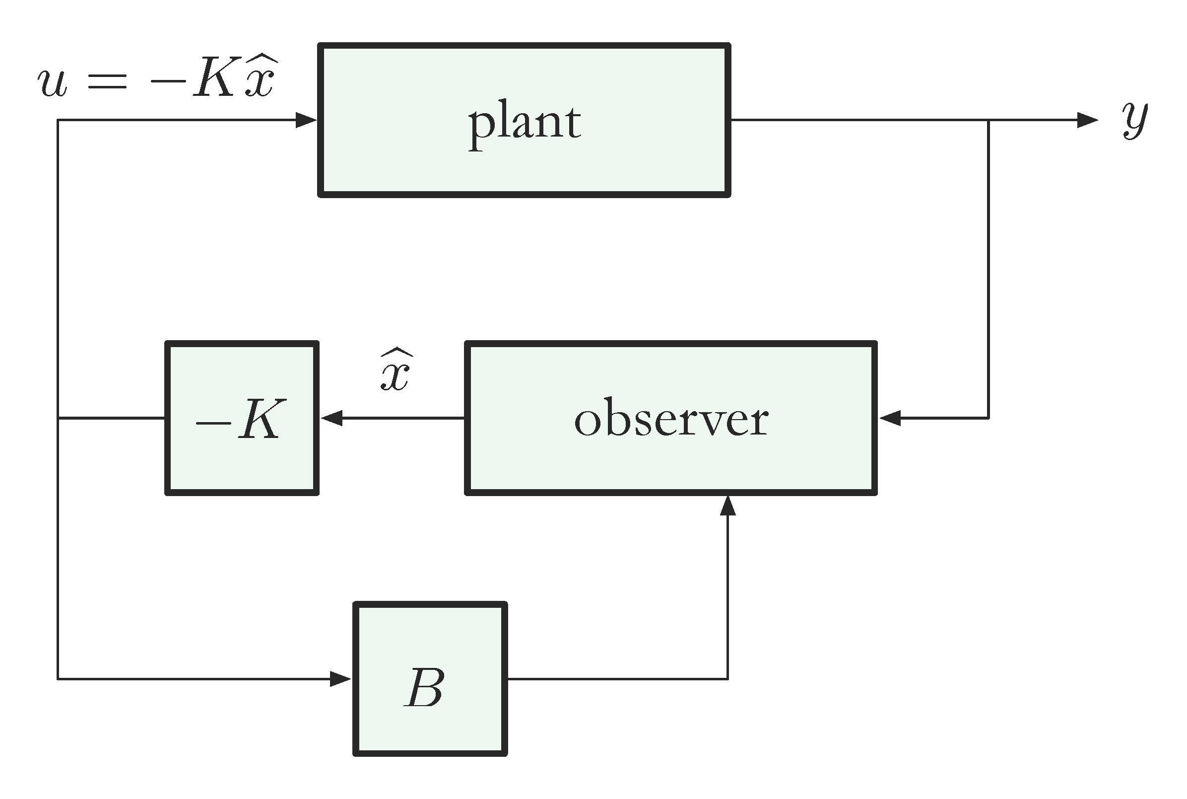 state feedback and observer