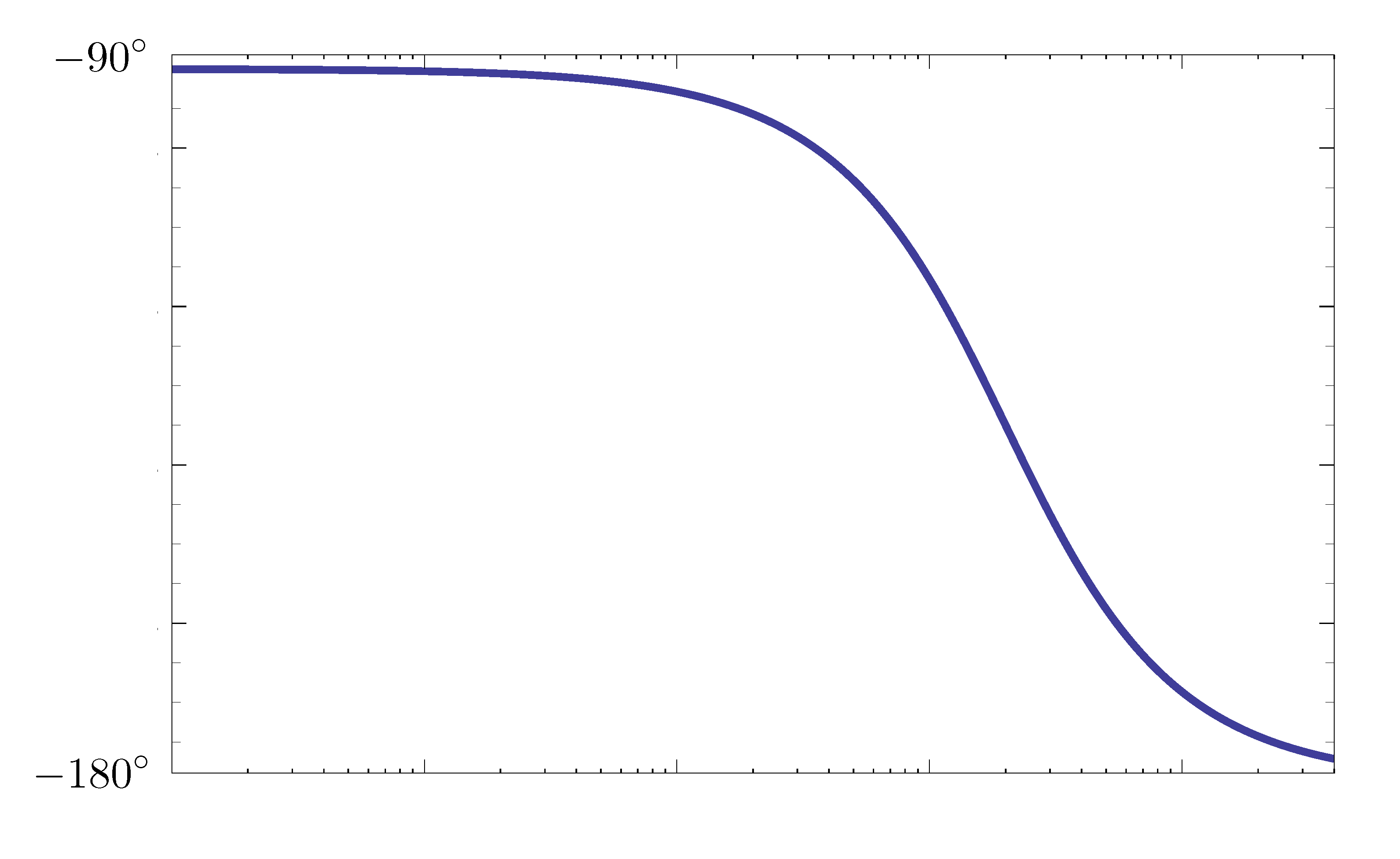 ex2 phase