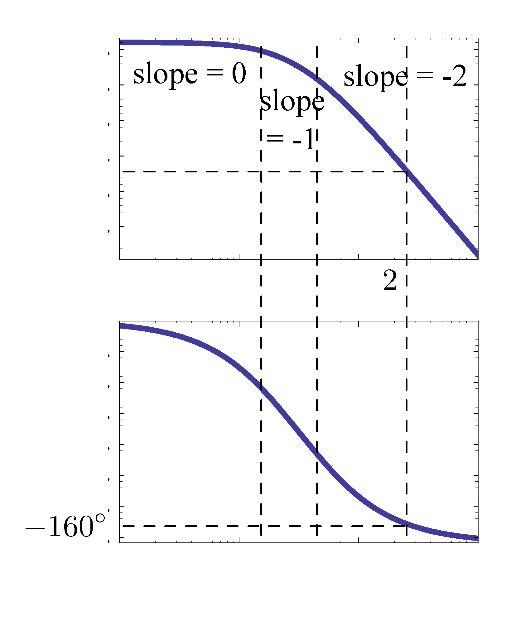 bode KG=4G