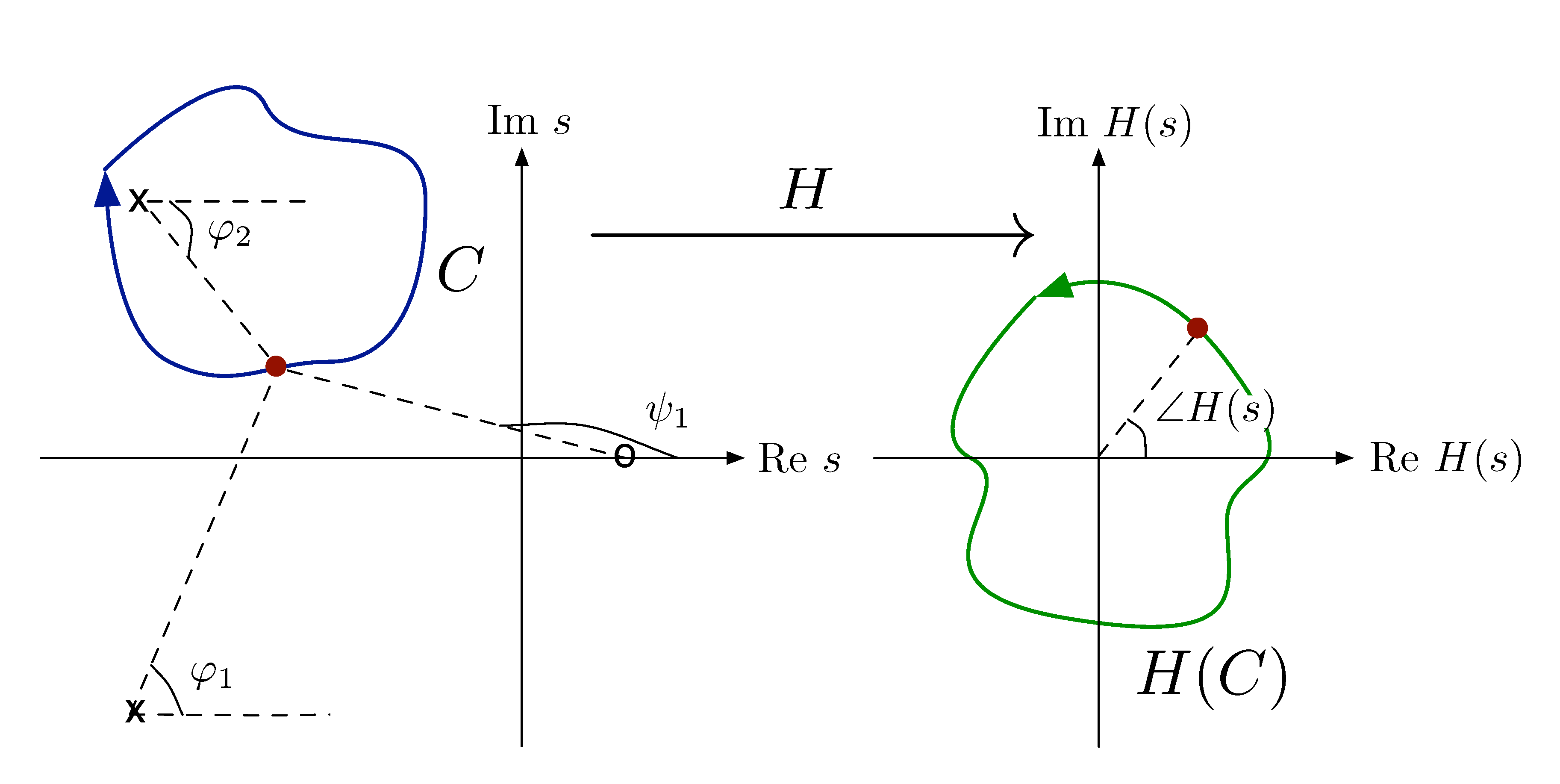 contour pole