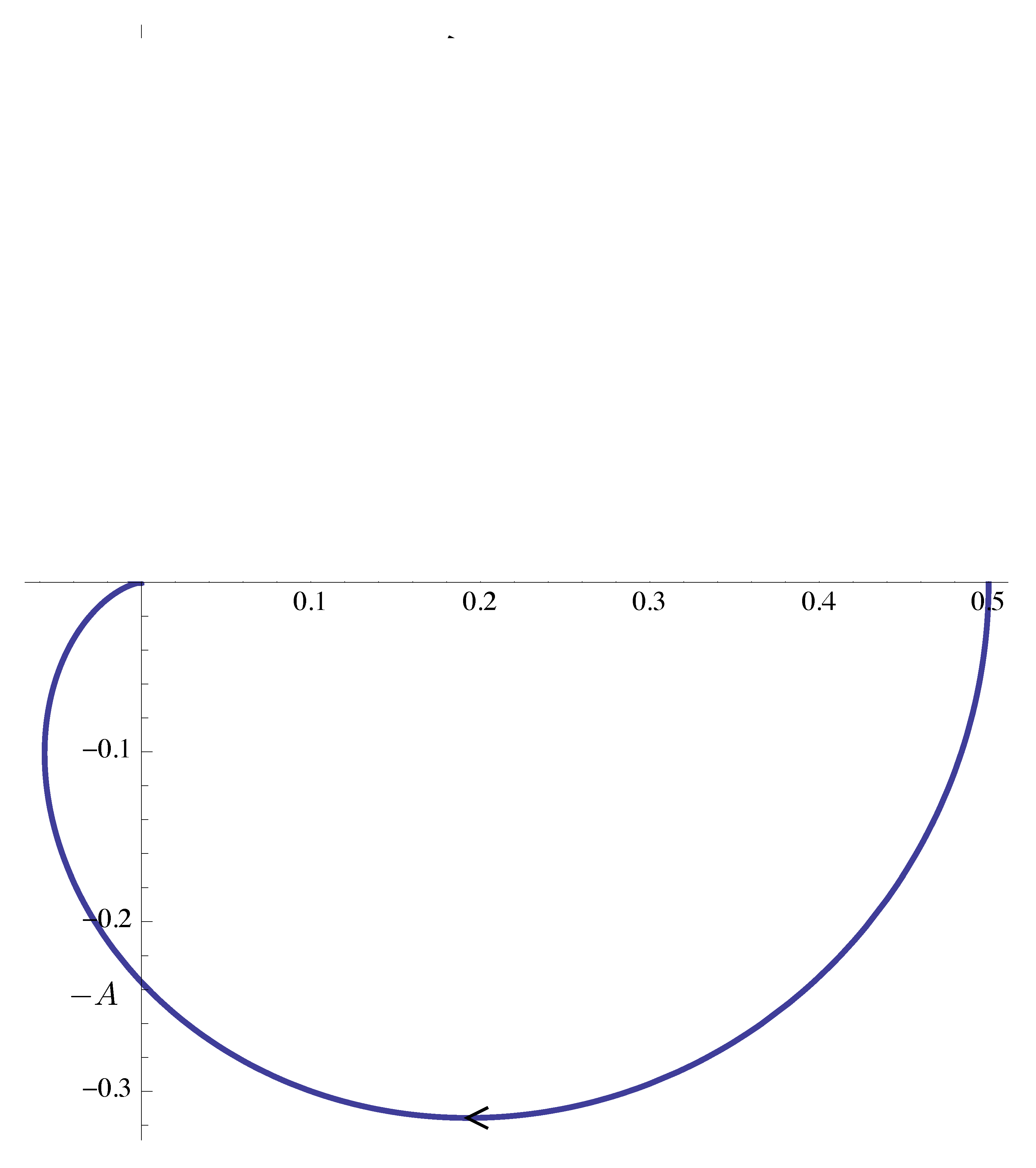 ex nyquist plot half