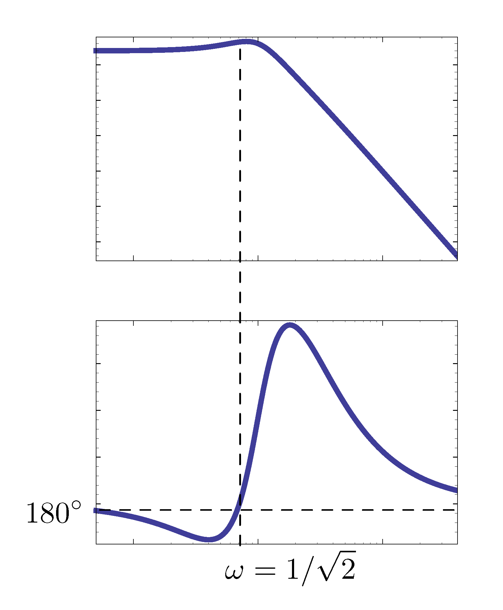 ex3 bode plot