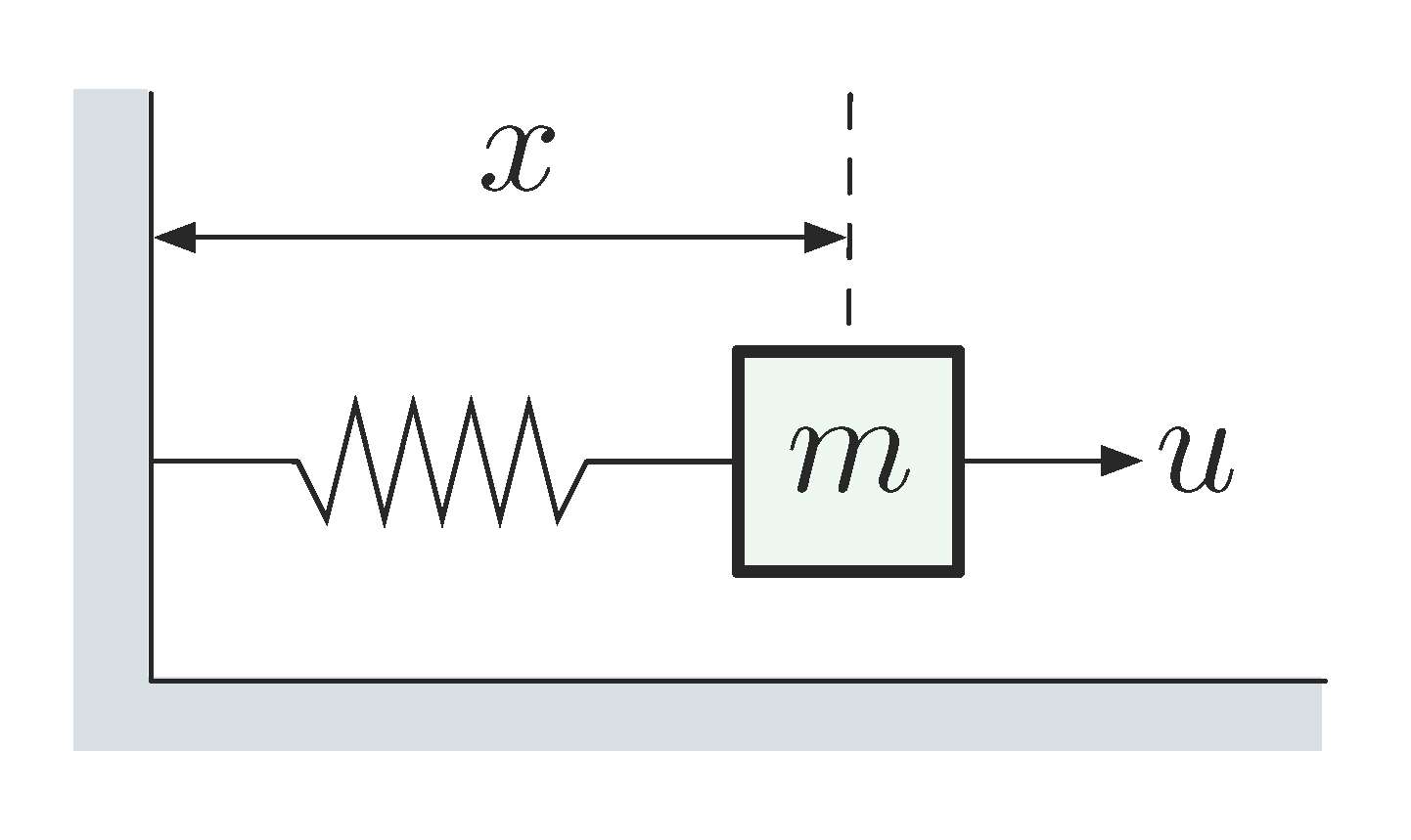 Mass-Spring system