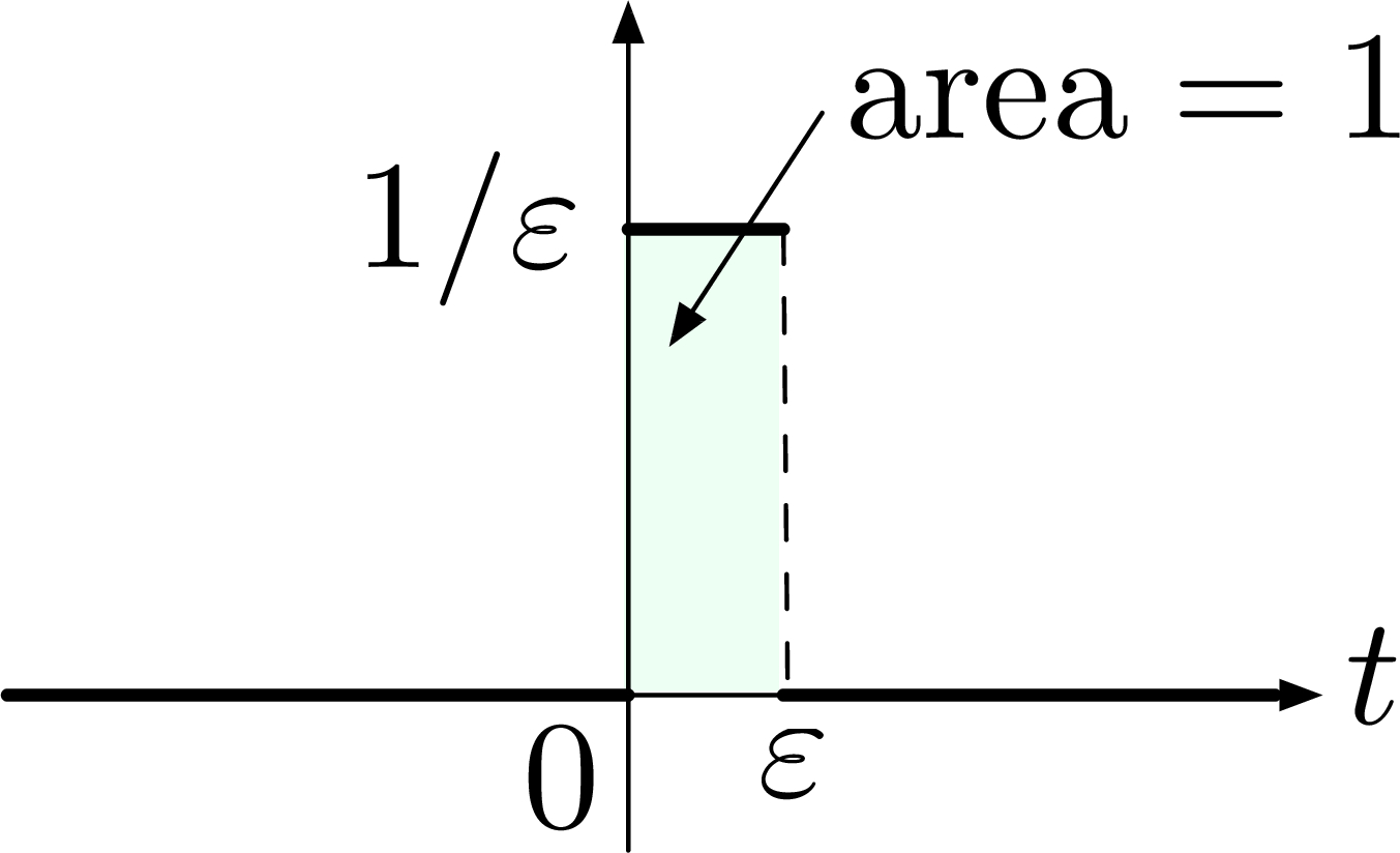 finite impulse system