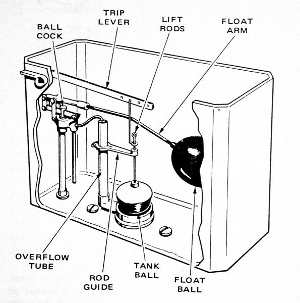 Flush Toilet