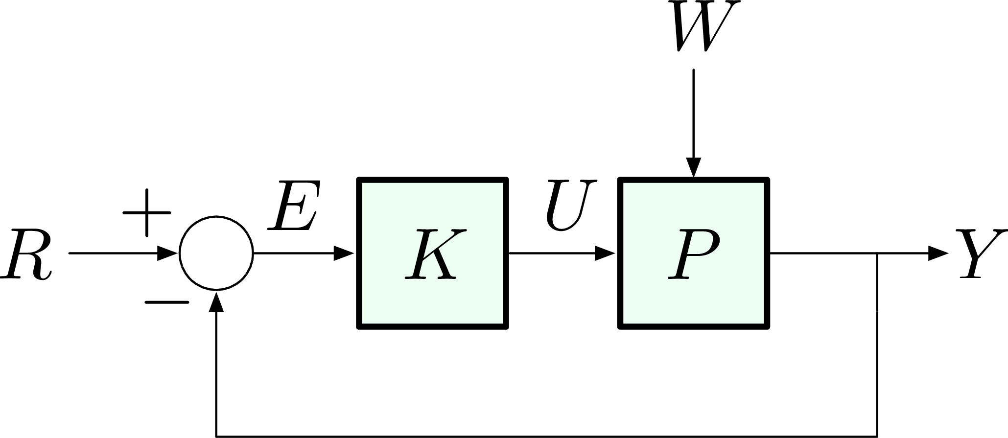 closed-loop control