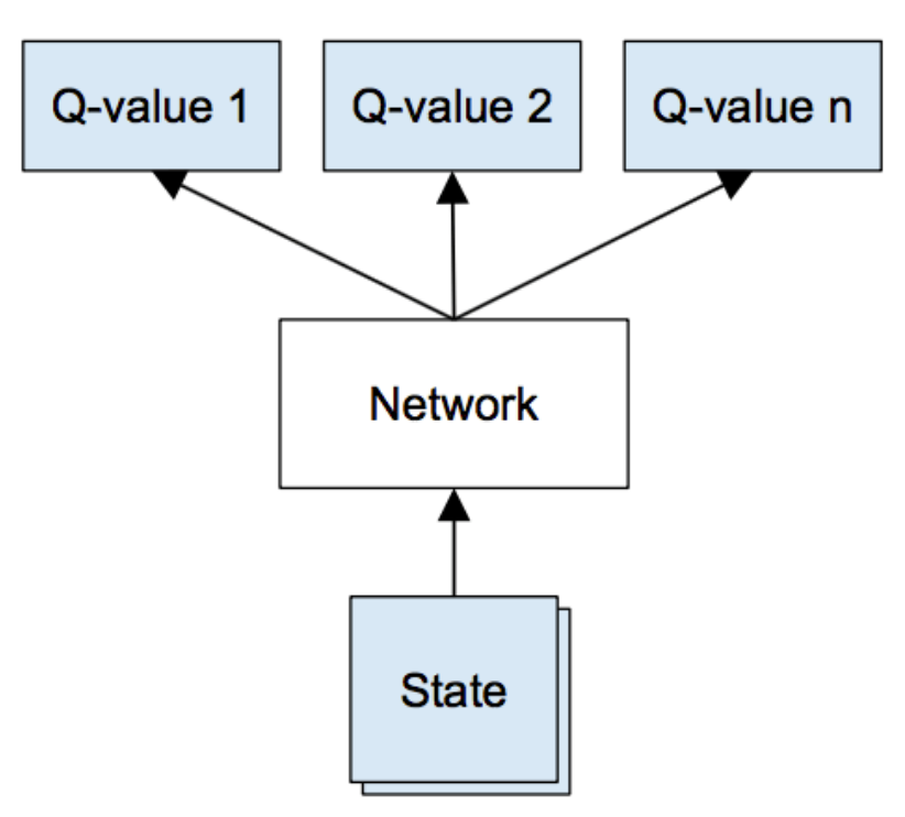 Deep q Network. Q Learning. Обучение с подкреплением gif. Q обучение.