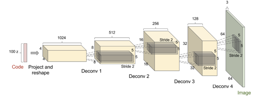 Example image
