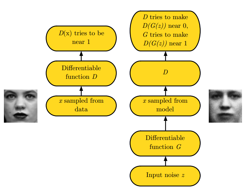 Example image
