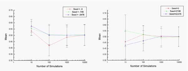 Vector Rng Test Report