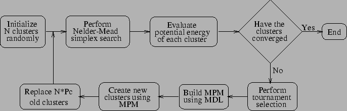 \begin{figure}\center
\epsfig{file=figures/FlowChart.eps,width=6in}\end{figure}