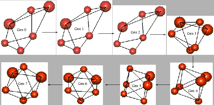 \begin{figure}\center
\epsfig{file=figures/GenSt1.eps,width=6in}\end{figure}