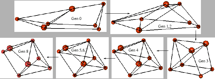 \begin{figure}\center
\epsfig{file=figures/GenSt,width=6in}\end{figure}