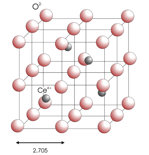 Image CeO2-schematic