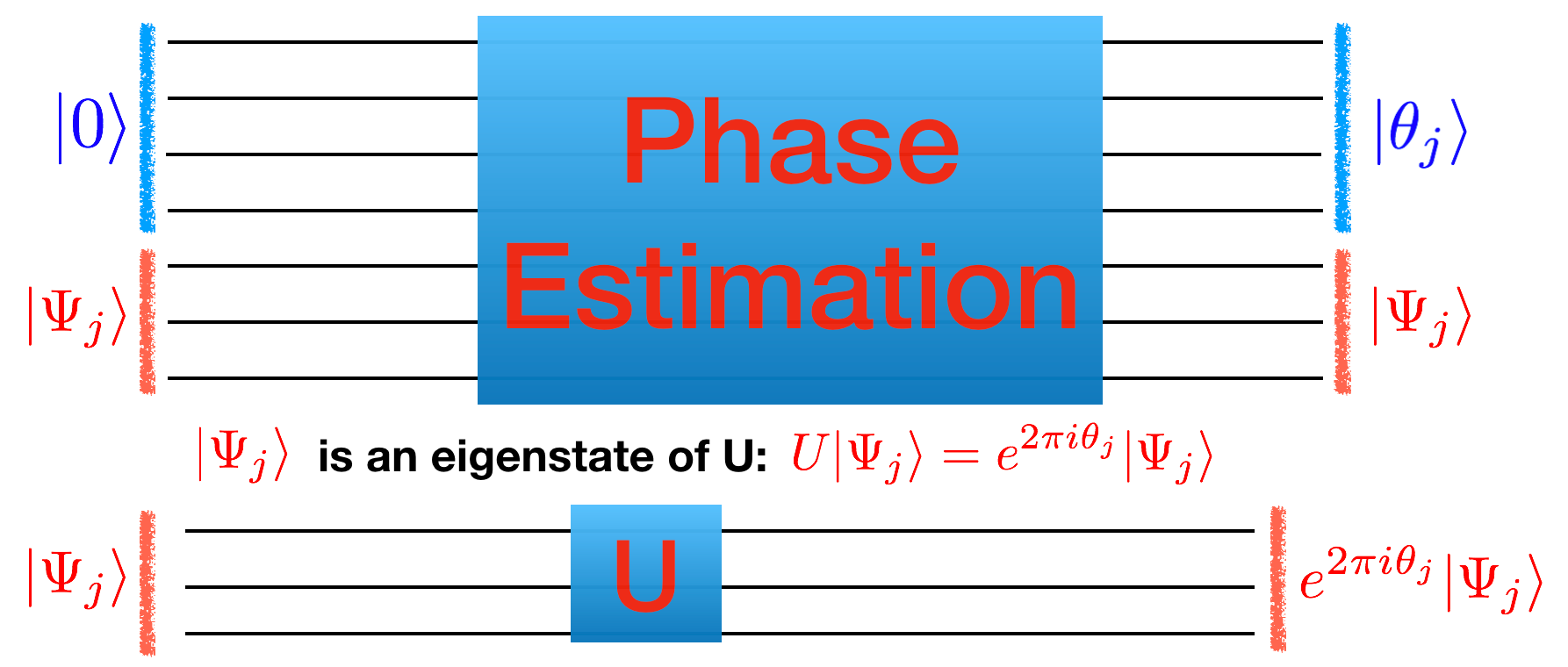 PhaseEstimation