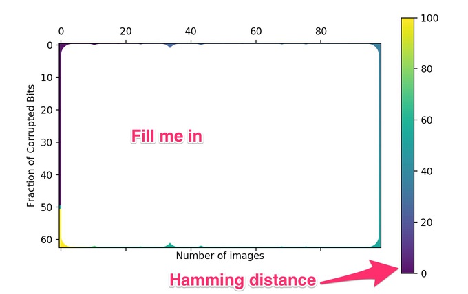 hammingDistance